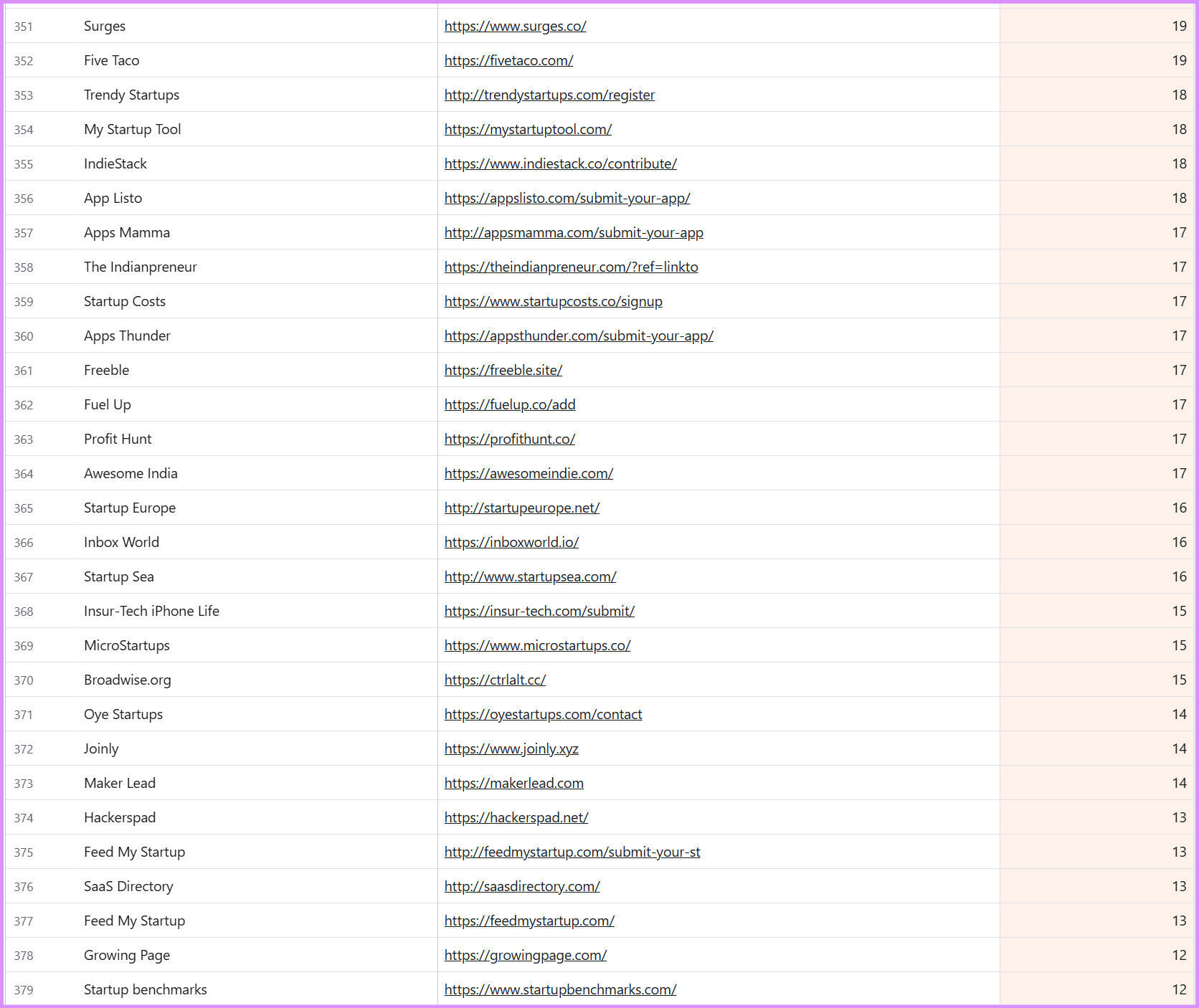 Example List Of SaaS Directories Example List Of SaaS Directories