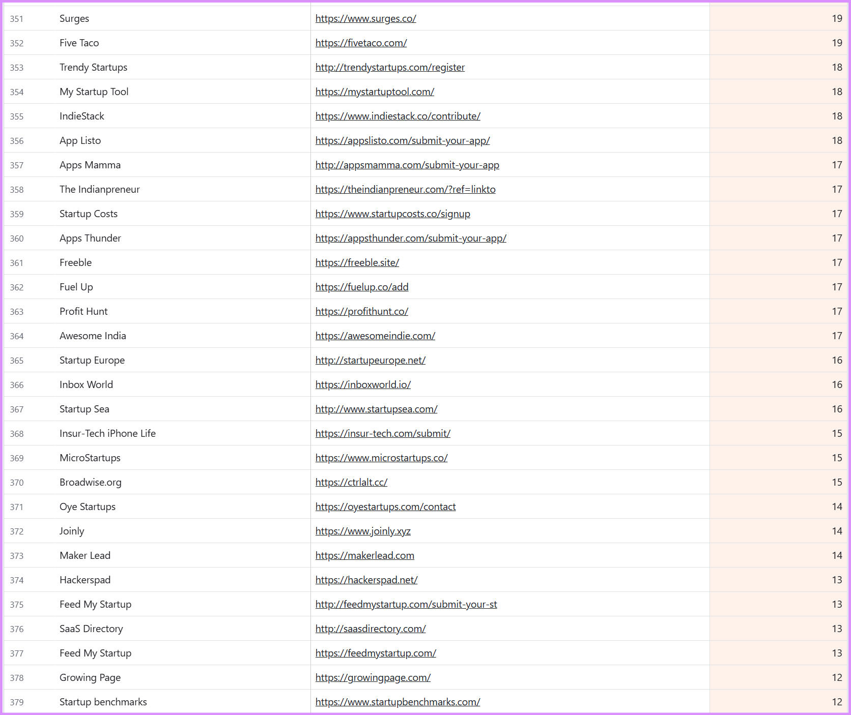 Example List Of SaaS Directories Example List Of SaaS Directories