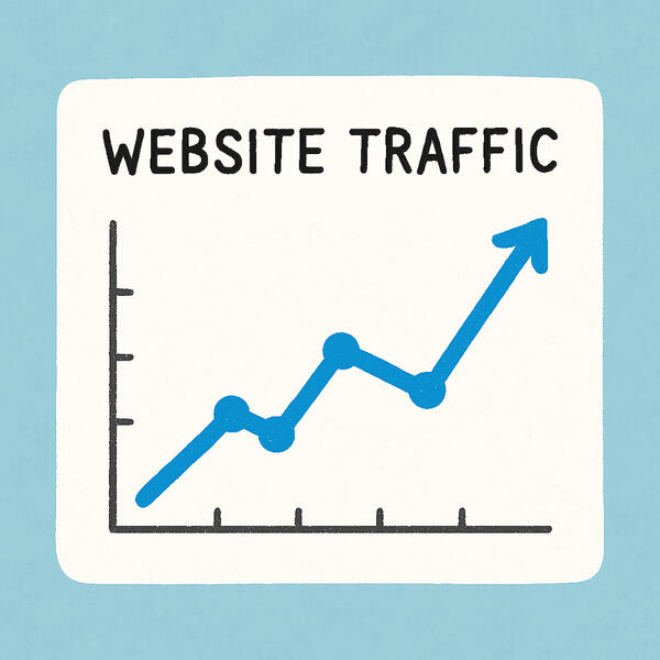 Website Traffic chart